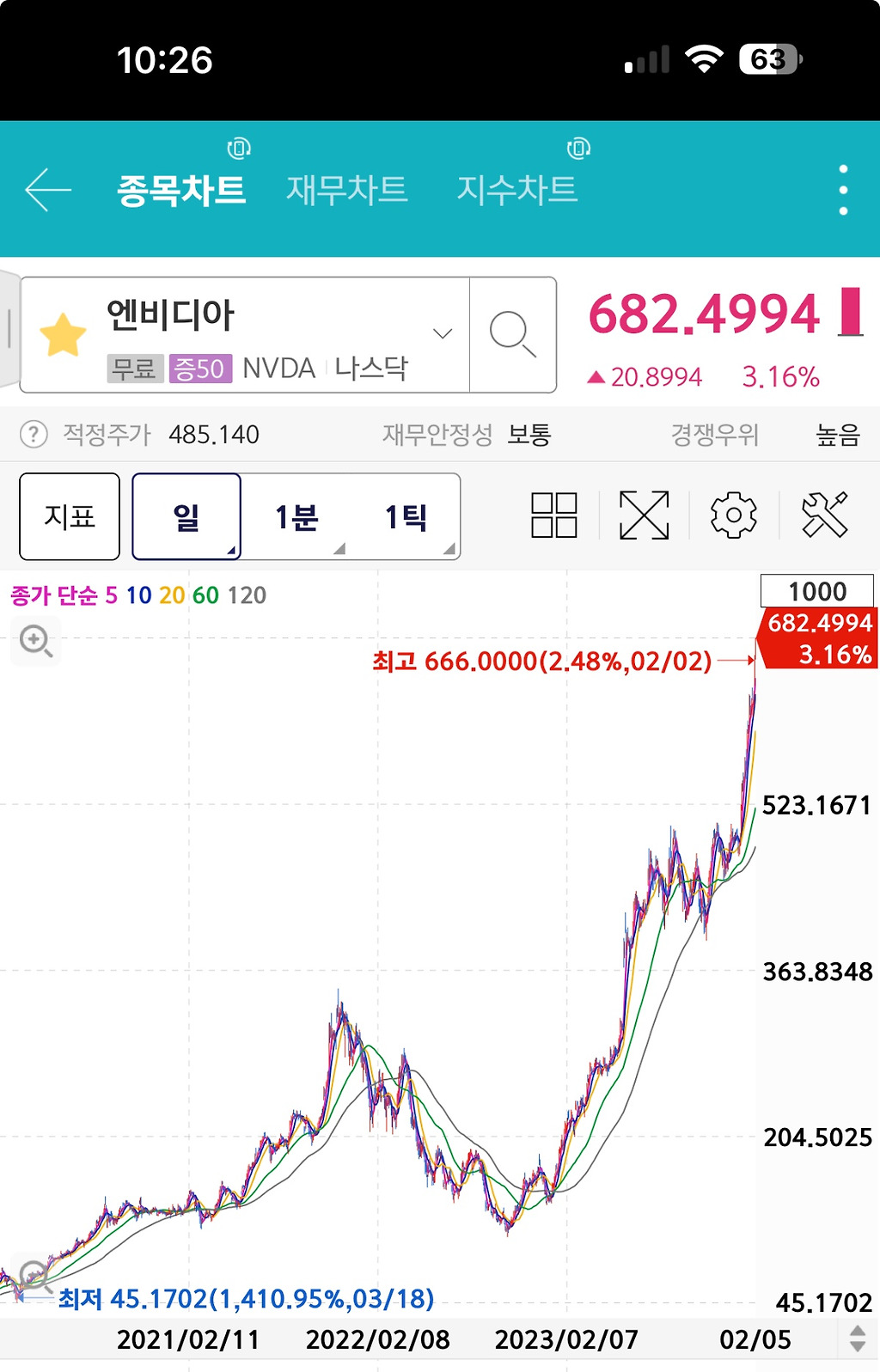 주식 | ai 대장주 엔비디아 주가 근황 - Daum 카페