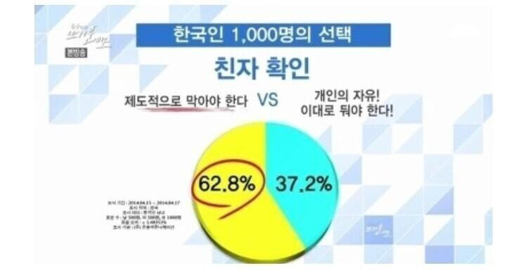 친자확인 폐지에 관한 여론조사 결과3.jpeg