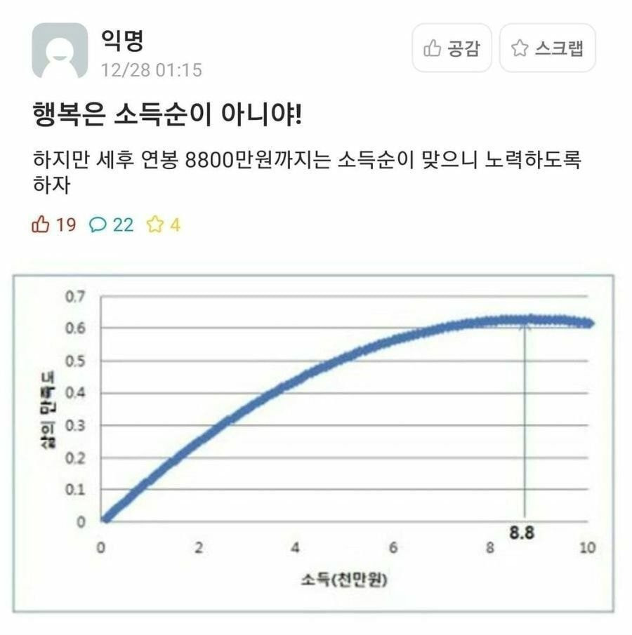 행복은 소득순이 아니야 - 꾸르