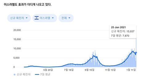 코로나 4차 유행은 생각보다 빨리 올 수도 있다 - 꾸르