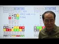 첨부된 유튜브 동영상