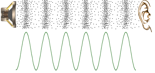 loudspeaker-waveform.gif