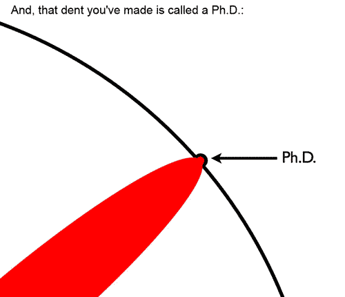 PhDKnowledge_10.gif