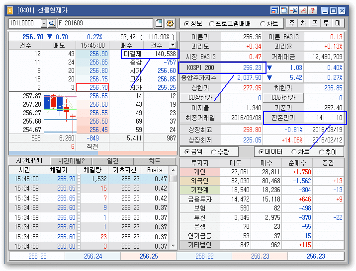 선물현재가-잔존일과 미결제.gif
