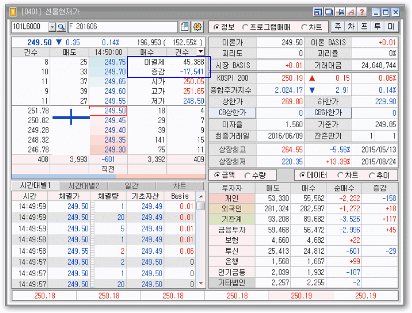 미결제약정6월물 현재가.gif