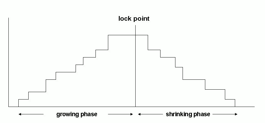 c421-f01-locking_phase.gif