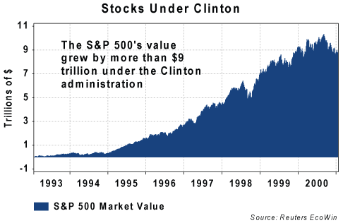 clinton_stocks.gif