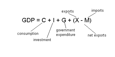 gdp_equ.gif