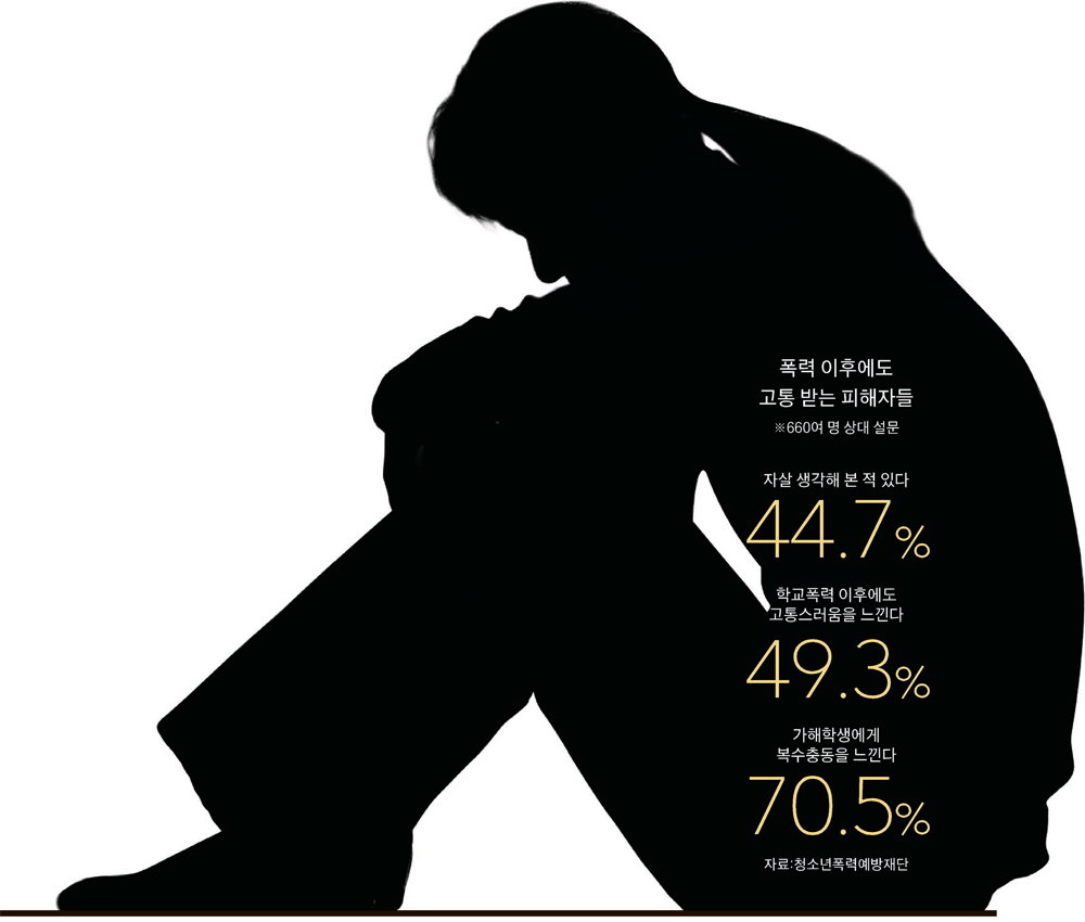 14-1 학교폭력.gif