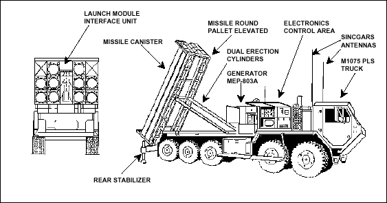 thaad launcher.gif