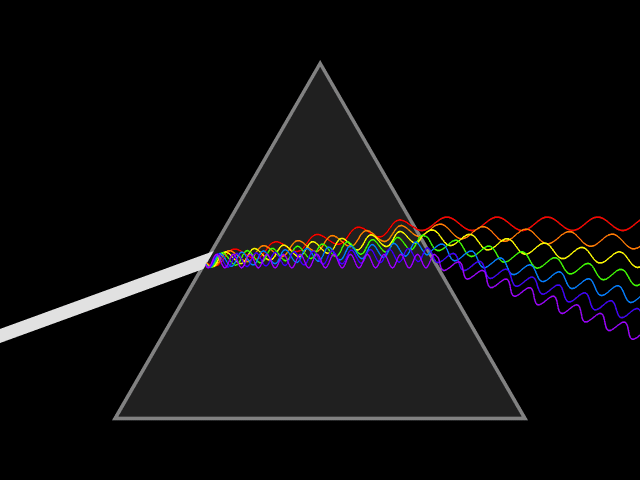 (10) 6 Light_dispersion_conceptual_waves.gif