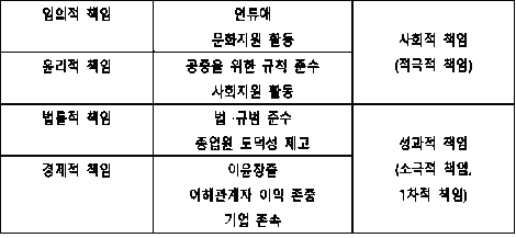 사회적책임의 범위.gif