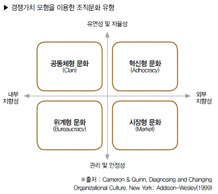 퀸 경쟁가치모형.gif
