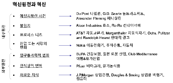 혁신원천과 혁신.gif