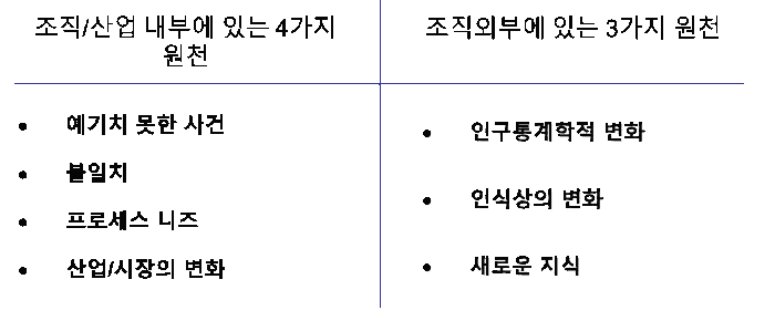 혁신7가지원천.gif