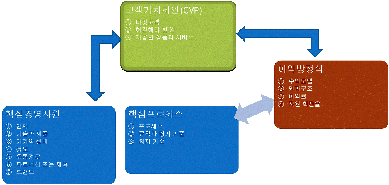 클레이튼 비즈니스모델.gif