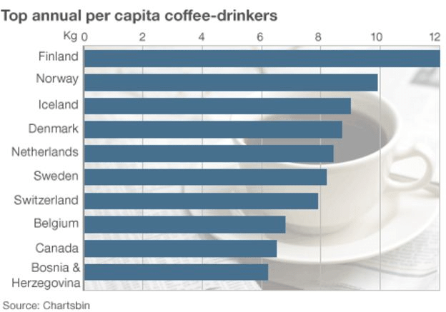 coffee consumption - 복사본.gif