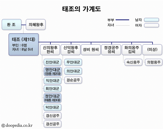 태조 가계도_2.gif