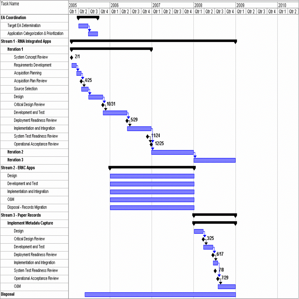Work_Breakdown_Structure_and_Schedule.gif