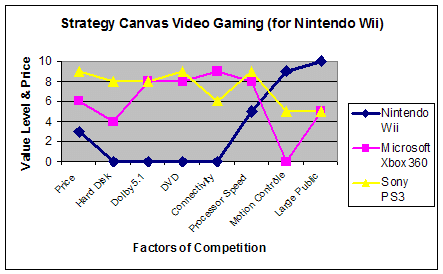 Strategy-Canvas-Nintendo-Wii.gif