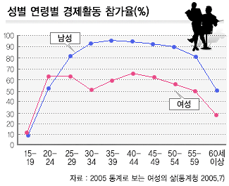 m 곡선.gif