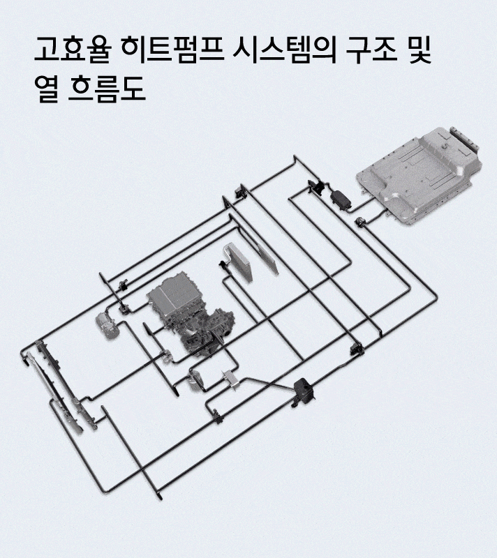 Hyundai-Kia-EV-Heatpump-system6.gif