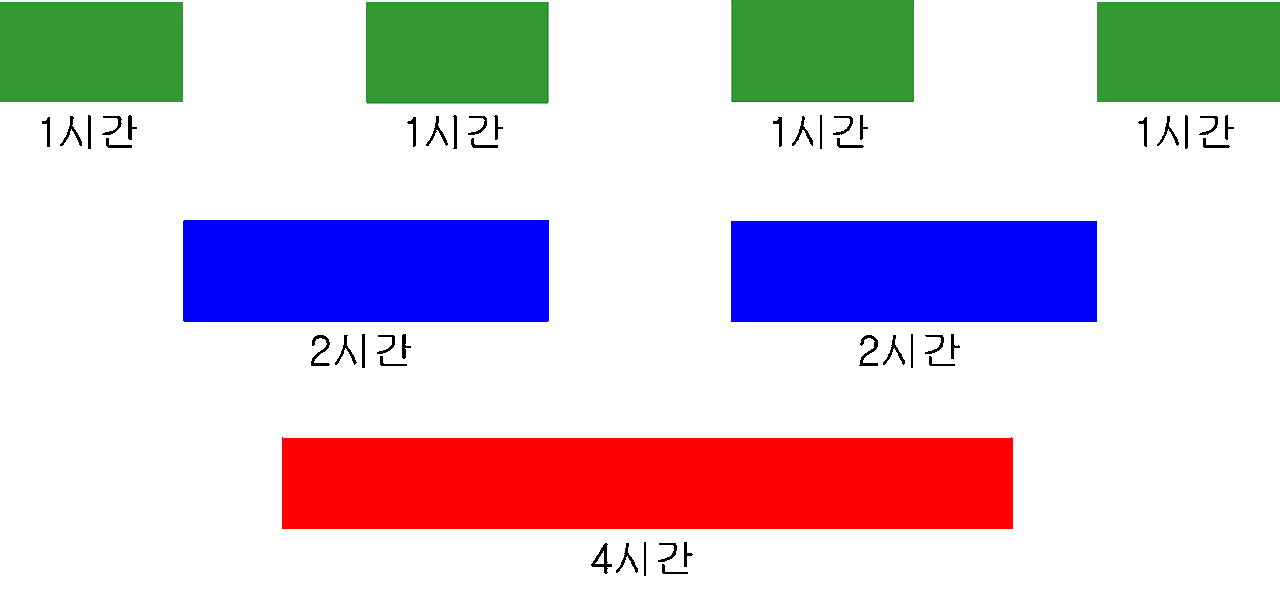 4시간의 공부시간을 쪼갤 수 잇는 여러 방법들.gif