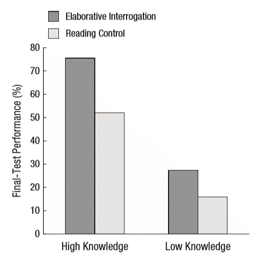 woloshyn et al 실험 결과.gif