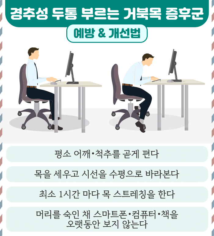 경추성 두통_7.gif