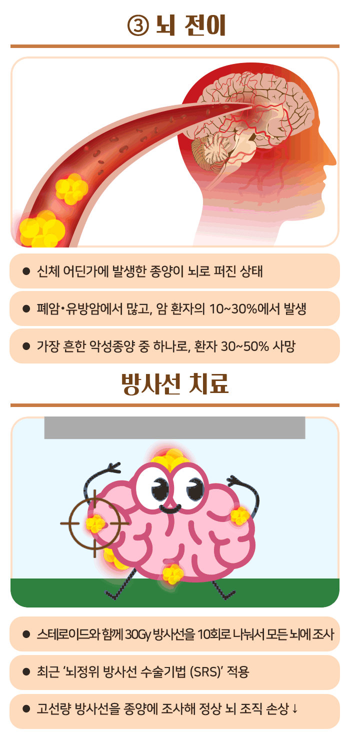 종양 응급상황_09.gif