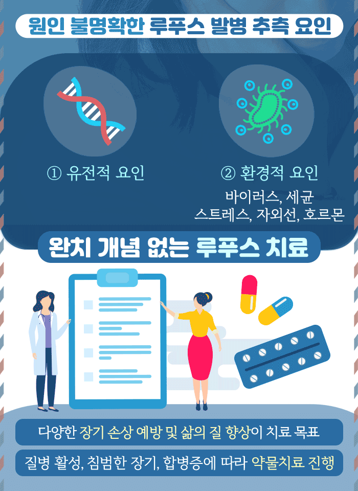 전신 홍반성 루푸스_7.gif