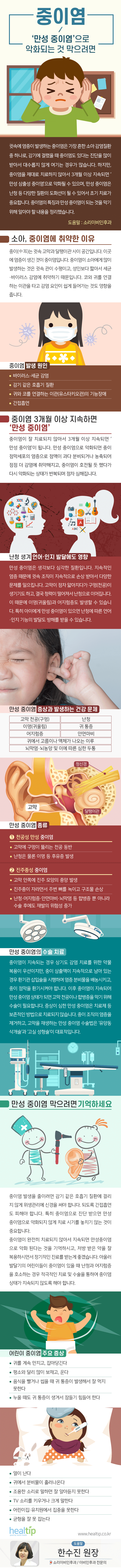 중이염,-‘만성-중이염’으로-악화되는-것-막으려면_191212.gif