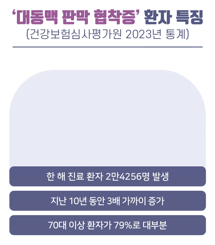 대동맥 판막 협착증_03.gif