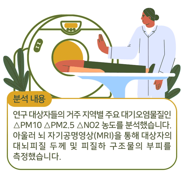 대기오염과 치매_05.gif