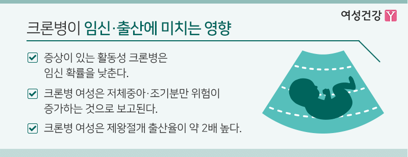 5.※크론병이 임신‧출산에 미치는 영향.gif