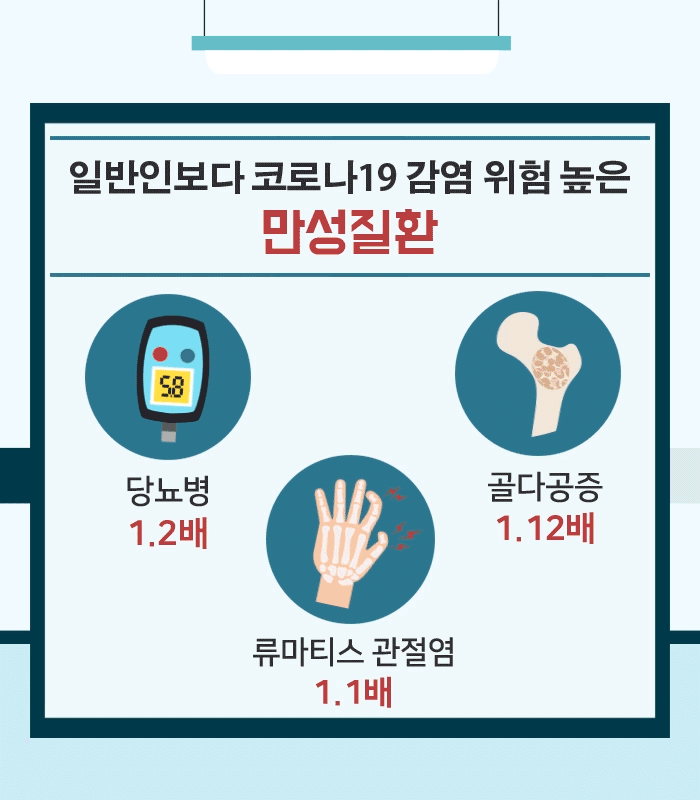 코로나19 고위험군_05.gif