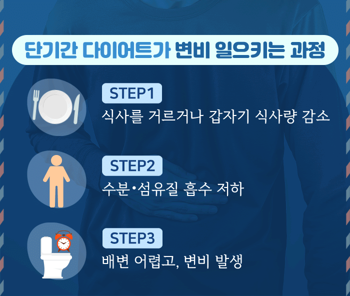 다이어트 변비_3.gif