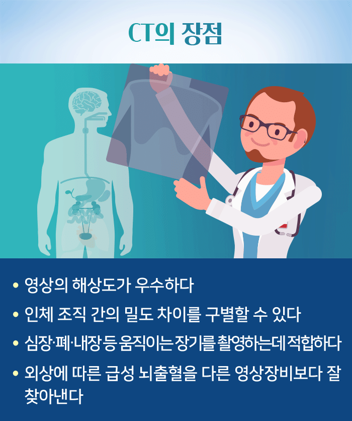 CT검사_3.gif