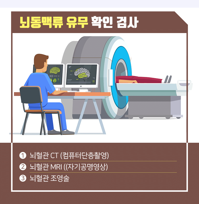 ※뇌동맥류-유무-확인-검사.gif