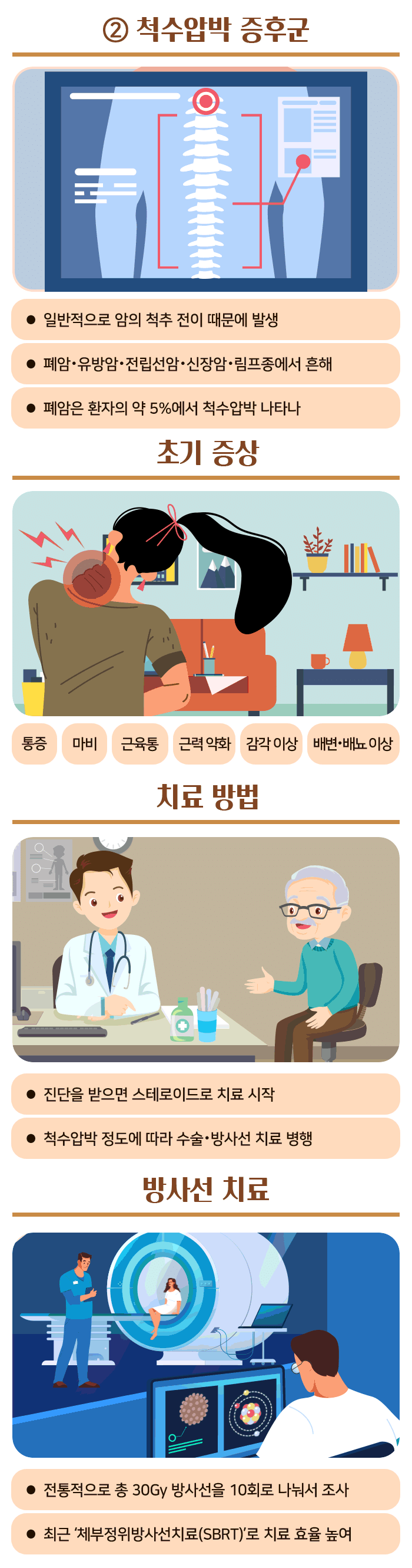 종양 응급상황_07.gif