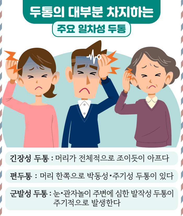 경추성 두통_3.gif