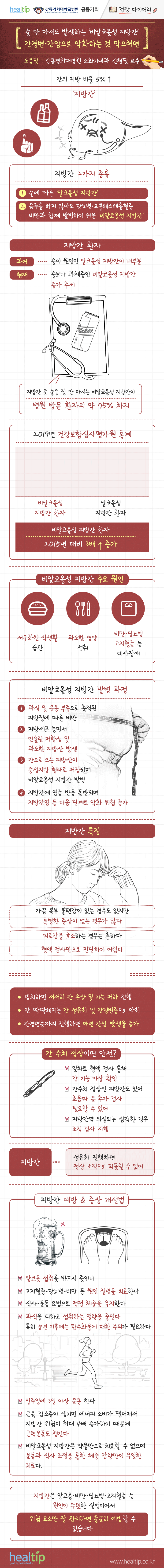 강동경희대병원395-지방간-(건강-다이어리)_힐팁.gif