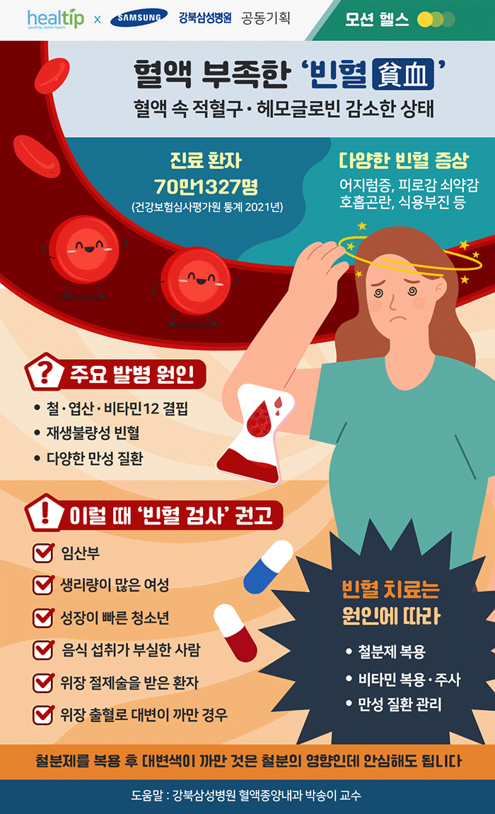 빈혈_230102_힐팁_low.gif