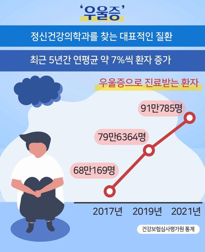 난치성 우울증_1.gif
