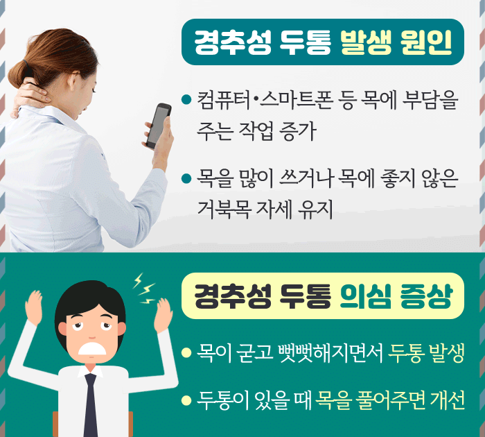 경추성 두통_5.gif