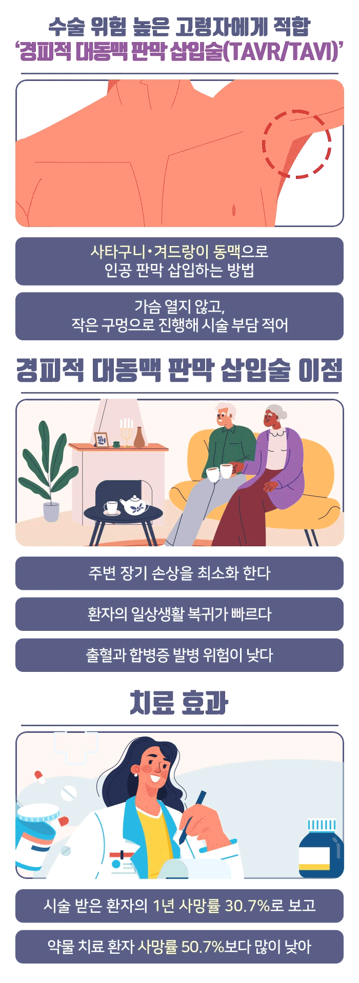 대동맥 판막 협착증_09.gif