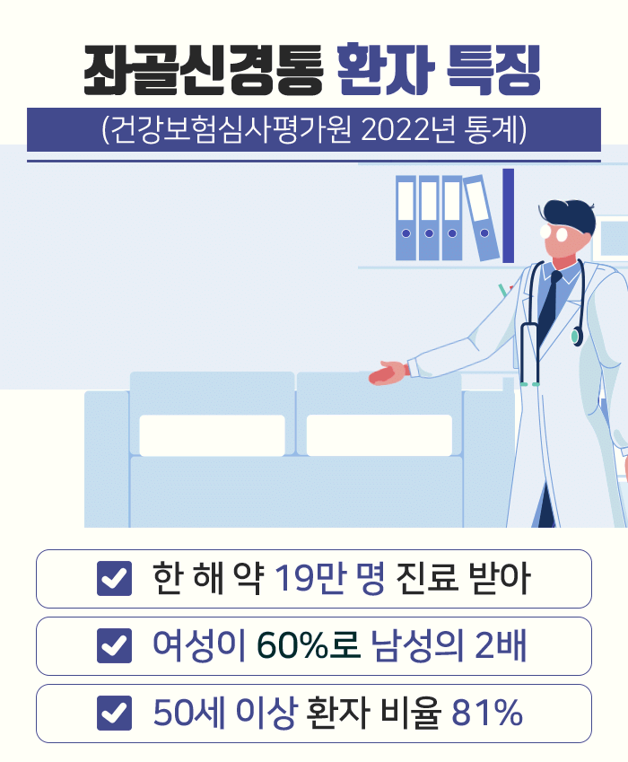 좌골신경통_03m.gif