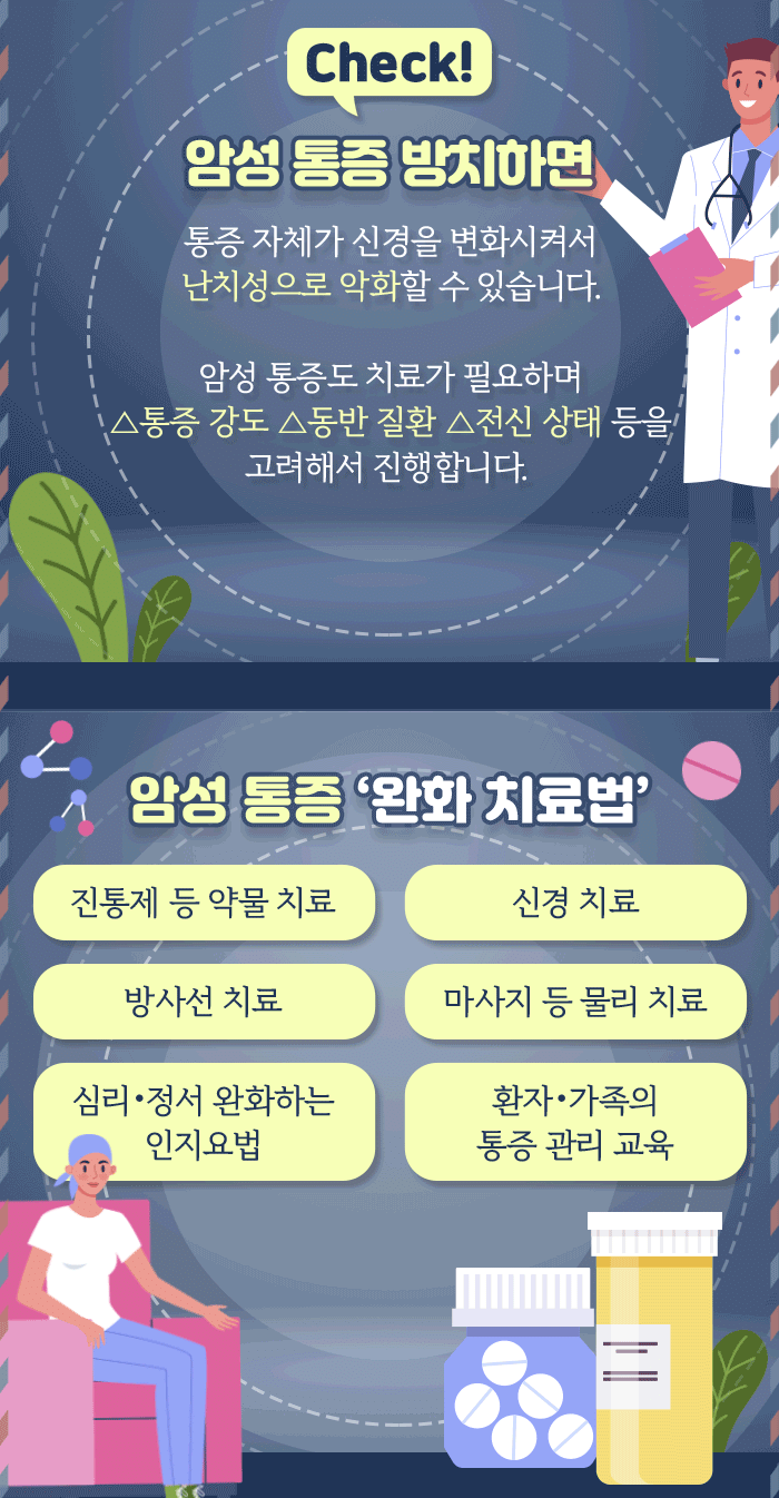 암성 통증_6.gif