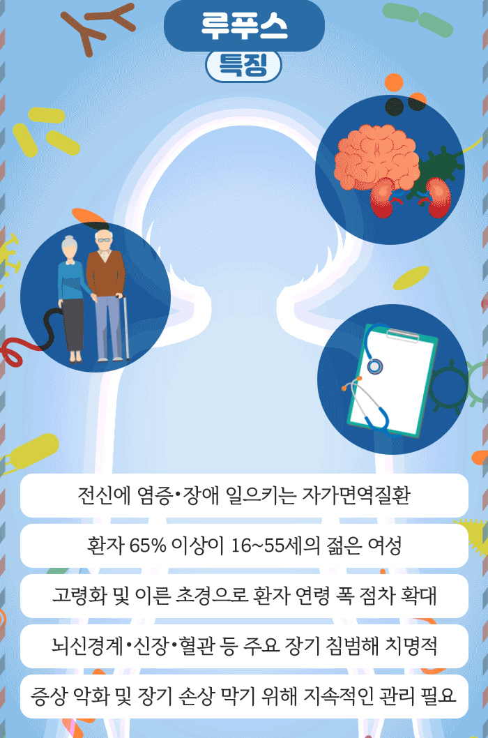 전신 홍반성 루푸스_3.gif