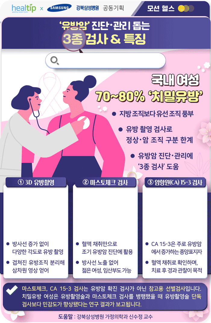 230912_유방암검사_힐팁.gif